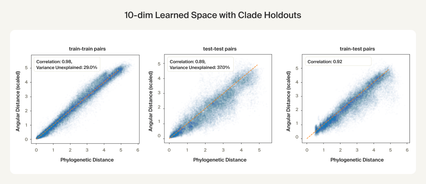 Subspace distance correlation