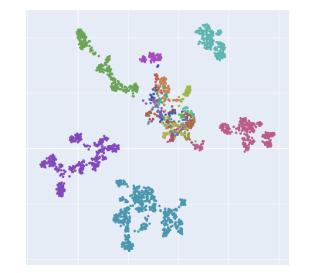 2D UMAP of flat subspace