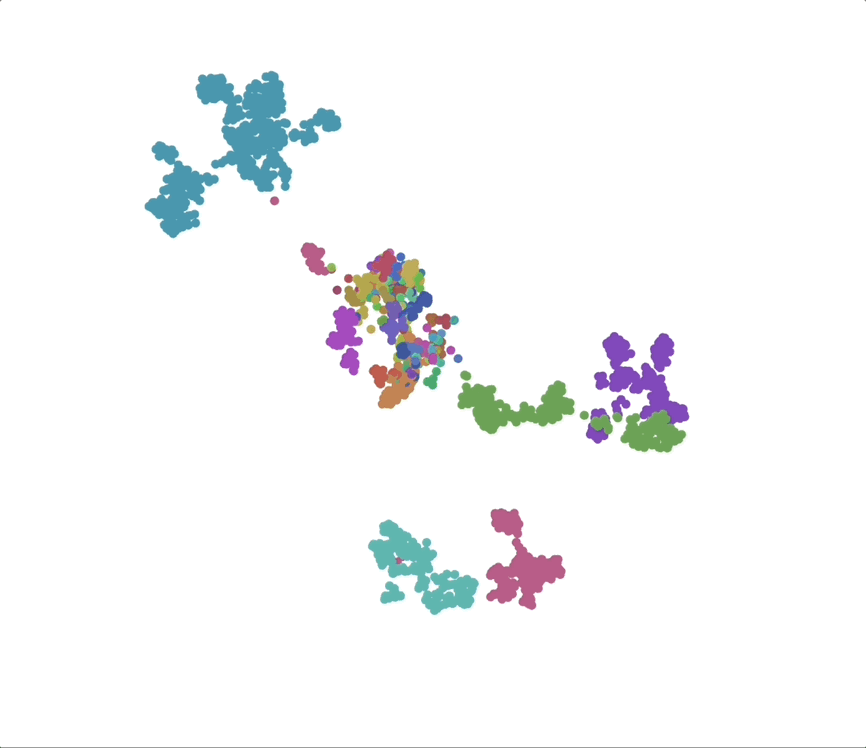 3D UMAP of flat subspace